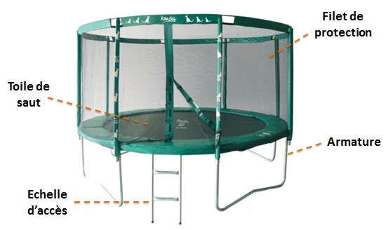 COMMENT CHOISIR UN TRAMPOLINE