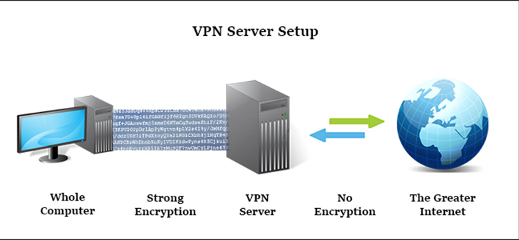 Quelle est la différence entre un proxy et un VPN ?